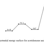 Fig.2: Profiles of the potential energy surface for acetohenone and semicarbazide reaction.