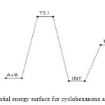 Fig.5: Profiles of the potential energy surface for cyclohexanone and semicarbazide reaction.