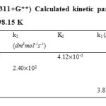 Table 16: DFT B3LYP (6-311+G**) Calculated kinetic parameters for 2-hexanone and semicarbazide reaction at 298.15 K