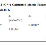 Table 8: DFT B3LYP (6-311+G**) Calculated kinetic Parameters for cyclohexanone and semicarbazide reaction at 298.15 K 