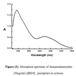 Figure (2): Absorption spectrum of doxazosinmesylate (20µg/mL)-[BiI4]-, precipitate in acetone.