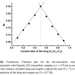 Figure (6): Continuous Variation plot for the ion-association complex of doxazosinmesylate with bismuth (III) tetraiodide complex at λ = 470 nm in acetone. Vd and Vr are the volumes of added drug and reagent, respectively and (Vd + Vr) = 1.0 mL. The concentration of the drug and reagent are (1 x 10-3 M).
