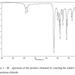 Figure 3 - IR - spectrum of the product obtained by reacting the adduct with hydrazinium chloride