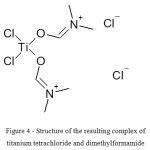 Figure 4 - Structure of the resulting complex of titanium tetrachloride and dimethylformamide