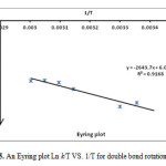 Fig. 5. An Eyring plot Ln k/T VS. 1/T for double bond rotation C=C