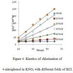 Figure 4: Kinetics of chlorination of 4-nitrophenol in KNO3 with different folds of KCl.