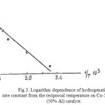 Fig.3. Logarithm dependence of hydrogenation rate constant from the reciprocal temperature on Cu-5% of FA* (50% Al) catalyst.