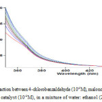 Fig. 1. UV/Vis spectrum of the reaction between 4-chlorobenzaldehyde (10-2M), malononitrile (10-2M) and dimedone (10-2M) in the presence of caffeine catalyst (10-2M), in a mixture of water: ethanol (2:1) 