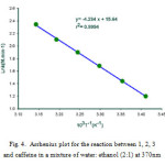 Fig. 5.  Arrhenius plot for the reaction between 1, 2, 3 and caffeine in a mixture of water: ethanol (2:1) at 370nm