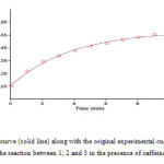Fig. 5. Pseudo first order fit curve (solid line) along with the original experimental curve (dotted line) related to 4-chlorobenzaldehyde 1, for the reaction between 1, 2 and 3 in the presence of caffeine at 370nm