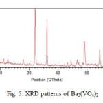 Fig. 5: XRD pattern of Ba3(VO4)2