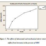 figure 3. The effect of ultrasound and mechanical stirrer remove sulfur from kerosene in the process of ODS