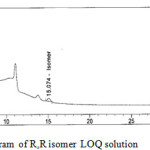 Fig. 4. Typical chromatogram of R,R isomer LOQ solution