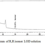 Fig. 5. Typical chromatogram of R,R isomer LOD solution