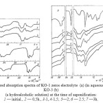 Figure 1. Infrared absorption spectra of KO-1 zeros electrolyte  (a) (in aqueous solution) and KO-3 (b)  (a hydroalcoholic solution) at the time of saponification: 1 — initial., 2 — 0,5h., 3-1,.4-1,5; 5—2; 6 — 2.5; 7 —3h.