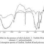 The notation: 1 - Uniflok (in the presence of ethyl alcohol); 2 - Uniflok-M (in the presence of toluene); 3 - polyacrylonitrile. Figure 3. IR absorption spectra of Uniflok, Uniflok-M and polyacrylonitrile 