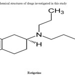 Fig.1.Chemical structures of drugs investigated in this study