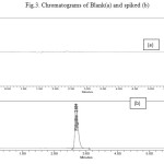  Fig.3. Chromatograms of Blank(a) and spiked (b)