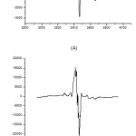 Fig. 4. The EPR spectrum of VO(II) complex,  before(A) and after γ- irridation,(B)