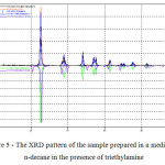 Figure 5 - The XRD pattern of the sample prepared in a medium of n-decane in the presence of triethylamine