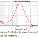 Figure 7 - The particle size distribution for a sample prepared in a medium of n-decane-benzene using trimethylamine.