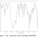 Figure 1 - IR - spectrum of the starting UHMWPE
