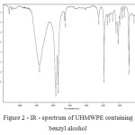 Figure 2 - IR - spectrum of UHMWPE containing benzyl alcohol