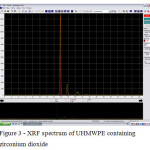 Figure 3 - XRF spectrum of UHMWPE containing zirconium dioxide