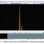 Figure 5 - XRF- spectrum of UHMWPE containing titanium oxide