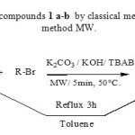 Scheme1 : Synthesis of compounds 1 a-b  by classical method CM and microwave method MW.