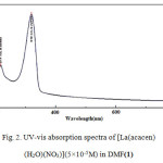 Fig. 2. UV-vis absorption spectra of [La(acacen)(H2O)(NO3)](5×10-5M) in DMF(1)