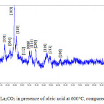  Fig 5. XRD pattern of La2CO5 in presence of oleic acid at 600°C, compared with standard sample