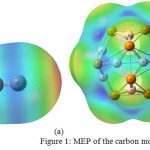 Figure 1: MEP of the carbon monoxide 