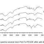 Figure 4.  IR spectra several resin Poli-Fe-PEGDE after add different acids.