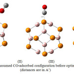 Figure 4:assumed CO-adsorbed configuration before optimization (distances are in A˚) 