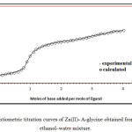 Fig. 3. Potentiometric titration curves of Zn(II)- A‎-glycine obtained from 80% (v/v) ethanol–water mixture.‎