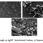 Fig. 3. SEM micrograph: a) AgNP   b)Activated Carbon  c) Nanocomposite (AgNP-AC)