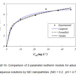 Scheme 10- Comparison of 2-parameter isotherm models for adsorption of Cr(VI) from aqueous solutions by NiO nanoparticles (NiO = 0.2 , pH = 4.7, T = 20 0C).