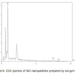 Scheme 6- EDX spectra of NiO nanoparticles prepared by sol-gel method.