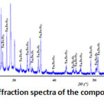 Fig. 4: X-ray diffraction spectra of the composition E(x=0.9)