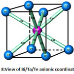Fig. 8:View of Bi/Ta/Te anionic coordination