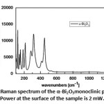 Fig. 9:Raman spectrum of the α-Bi2O3monoclinic phase. Power at the surface of the sample is 2 mW.