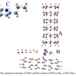 Fig 1: The optimized structure of SNTs and Ptu model a) SNTs b) Ptu, c) SNTs-Ptu complex