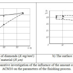 Figure 4. The comparative investigation of the influence of the amount of the diamond micro-powder АCM10 on the parameters of the finishing process.