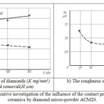 Figure 5. The comparative investigation of the influence of the contact pressure during the finishing of ceramics by diamond micro-powder АCM20.