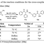 Table 1 Optimization of the reaction conditions for the cross-coupling of benzaldehyde (1a) with N-benzylideneaniline (10a)