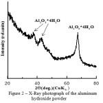 Figure 2 – X-Ray photograph of the aluminum hydroxide powder