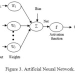 Figure 3.Artificial Neural Network.