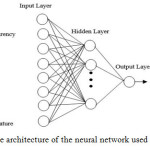 Figure 4. The architecture of the neural network used in this study