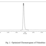 Fig. 2:Optimized Chromatogram of Nelarabine